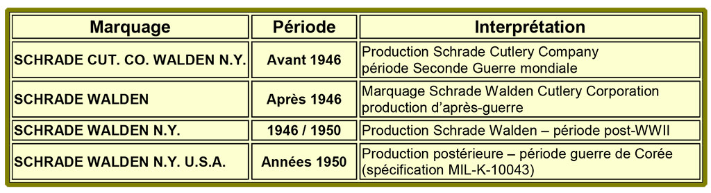 canif-m2-parachutiste-schrade-marquages Canif parachutiste M2 Schrade Walden marquages lame