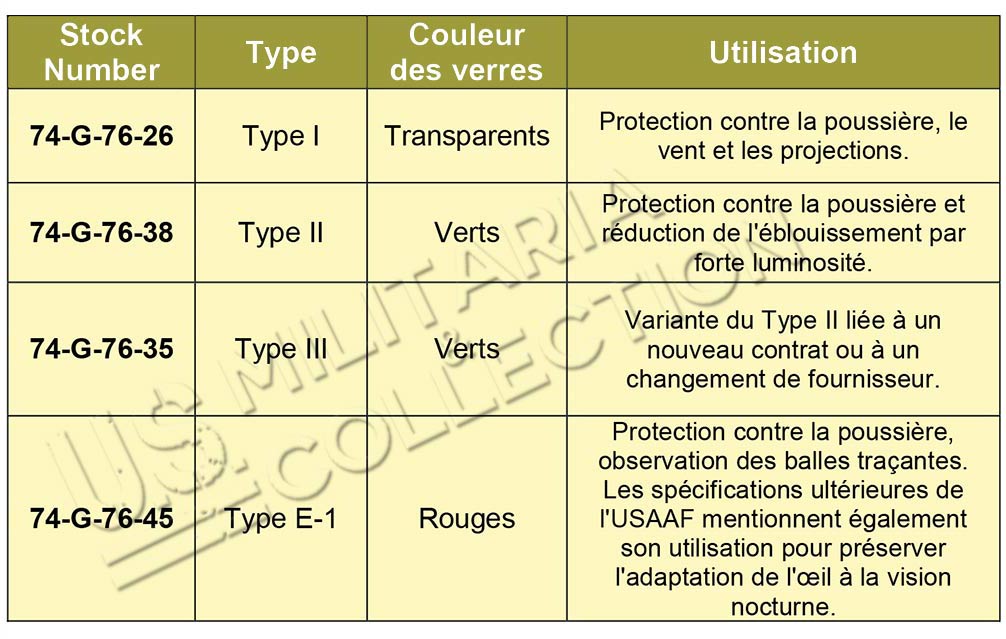 Tableau variantes lunettes M1943